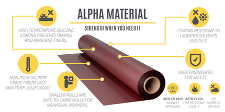 Lasdeken - Branddeken - blusdeken Nische Alpha - Weldingshop