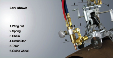 Q-Cut HANDYPIPE (Koike-type) - Weldingshop