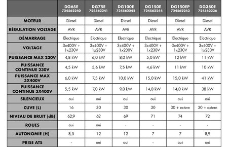 Diesel generator 13kW 1x230 V +15kW 3x400 V MW Tools - Weldingshop