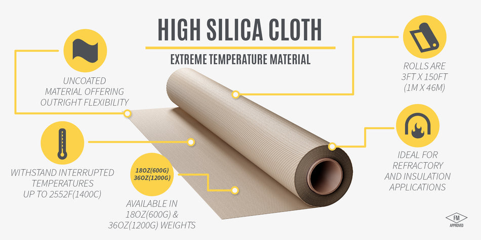 High Silica 1200 gram 0.9m x 45m Lasdeken - branddeken (kopie) - Weldingshop