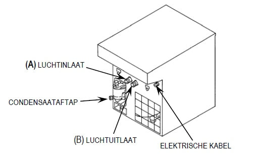 Luchtdroger 750L/min - Weldingshop