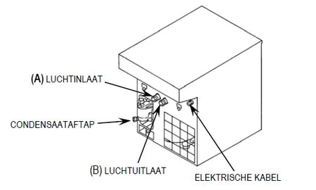 Luchtdroger 750L/min - Weldingshop