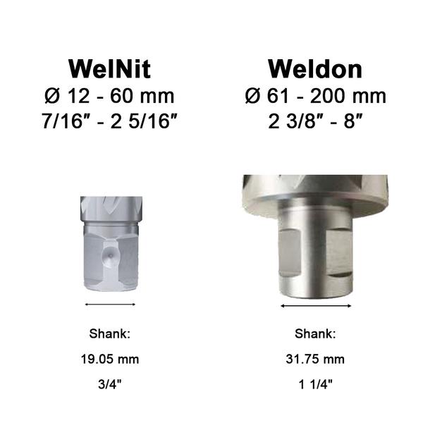 Kernboor, TCT, Lengte 35 mm, Weldon.