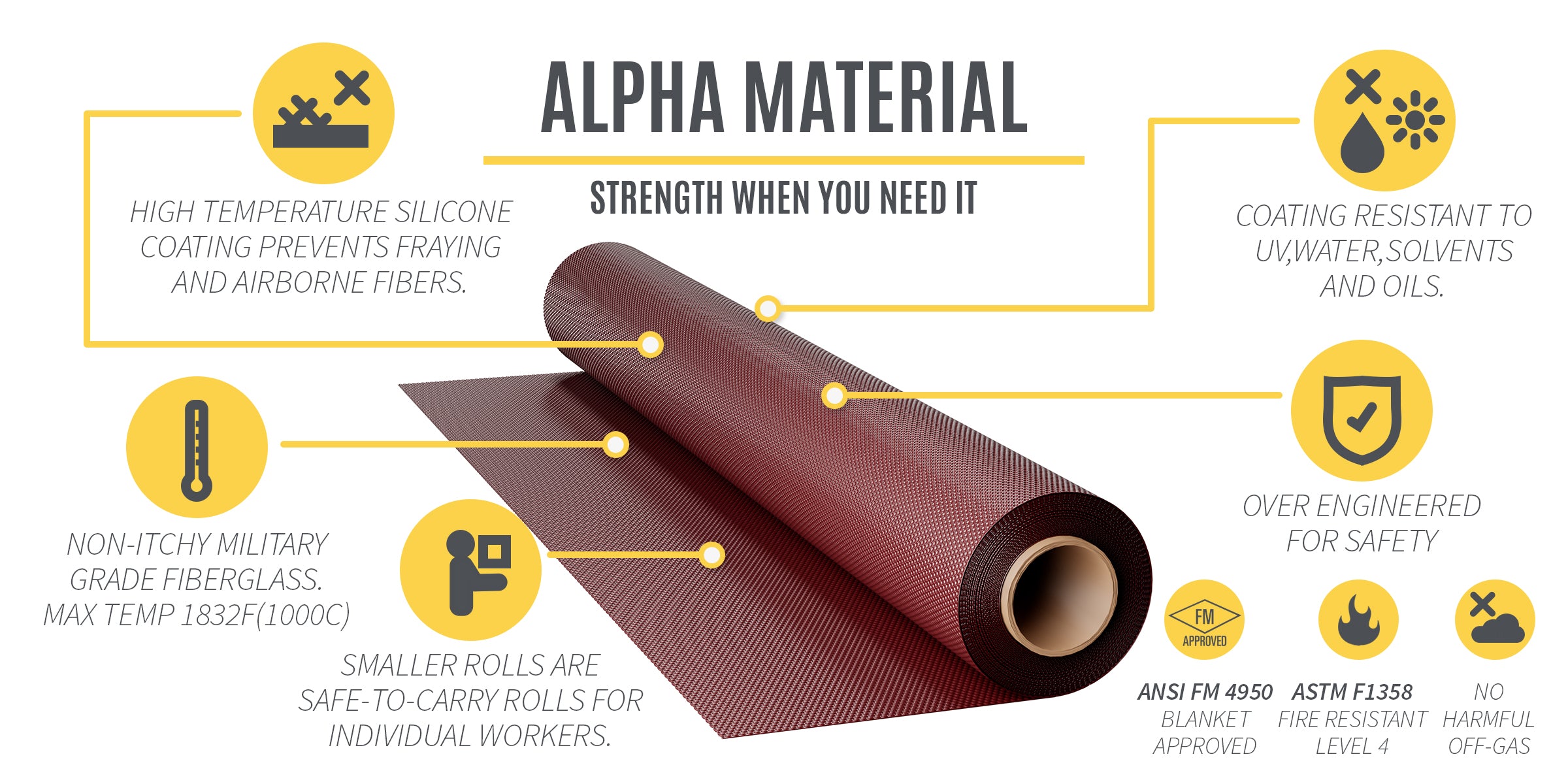 Lasdeken - Branddeken - blusdeken Nische Alpha - Weldingshop