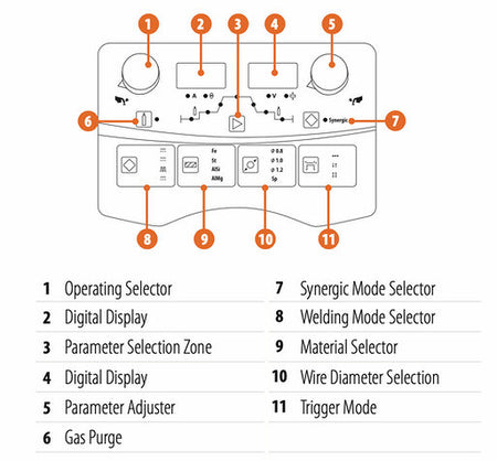 Jasic MIG250P Puls Inverter MIG Pulse / Electrode lassen (202C) Synergic - Weldingshop